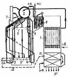 Котельные установки промышленных предприятий