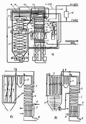 Котельные установки промышленных предприятий