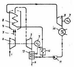 Котельные установки промышленных предприятий