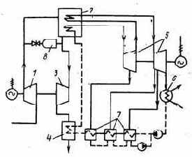 Котельные установки промышленных предприятий