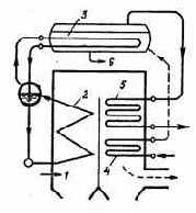 Котельные установки промышленных предприятий