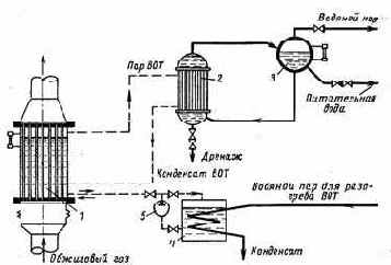 Котельные установки промышленных предприятий