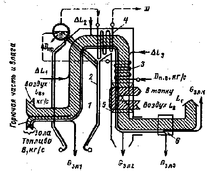 Котельные установки промышленных предприятий