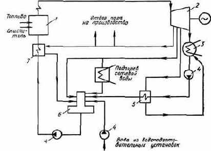 Котельные установки промышленных предприятий