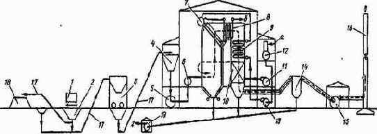 Котельные установки промышленных предприятий