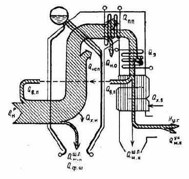 Котельные установки промышленных предприятий