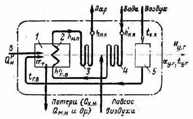 Котельные установки промышленных предприятий