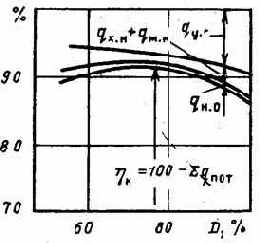 Котельные установки промышленных предприятий