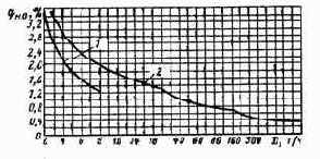 Котельные установки промышленных предприятий