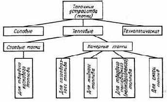 Котельные установки промышленных предприятий