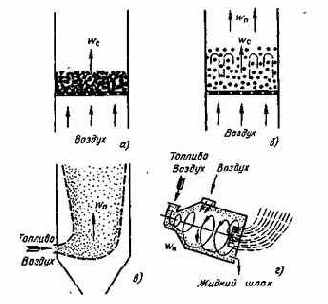Котельные установки промышленных предприятий