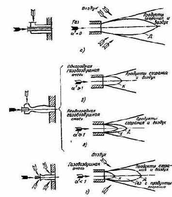 Котельные установки промышленных предприятий