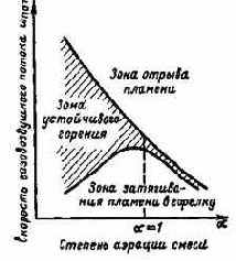Котельные установки промышленных предприятий