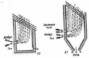 Котельные установки промышленных предприятий