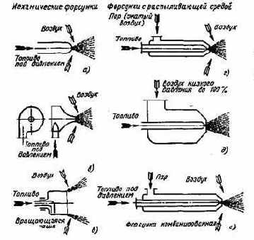 Котельные установки промышленных предприятий
