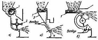 Котельные установки промышленных предприятий