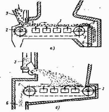 Котельные установки промышленных предприятий