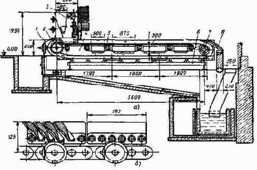 Котельные установки промышленных предприятий