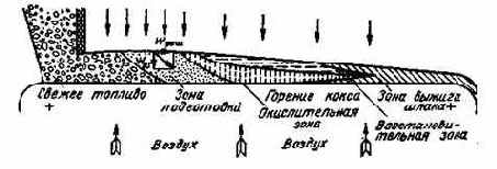 Котельные установки промышленных предприятий