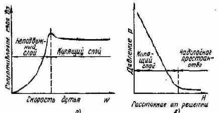 Котельные установки промышленных предприятий