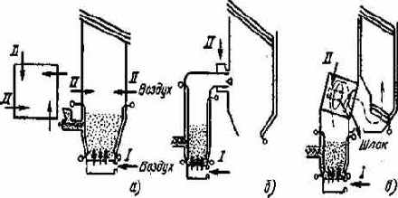 Котельные установки промышленных предприятий