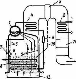 Котельные установки промышленных предприятий