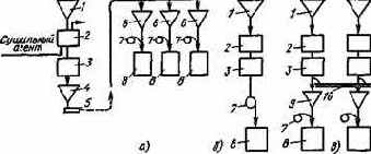 Котельные установки промышленных предприятий