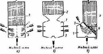 Котельные установки промышленных предприятий