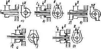 Котельные установки промышленных предприятий