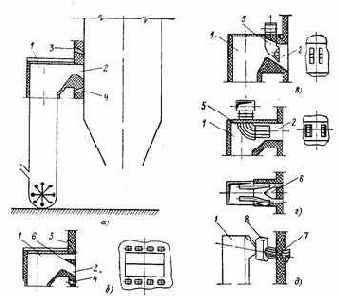 Котельные установки промышленных предприятий