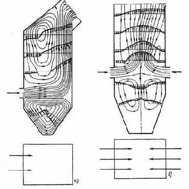 Котельные установки промышленных предприятий