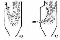 Котельные установки промышленных предприятий