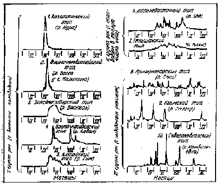 Устройство и эксплуатация водозаборов
