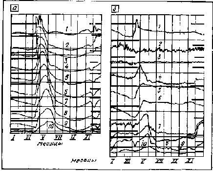 Устройство и эксплуатация водозаборов