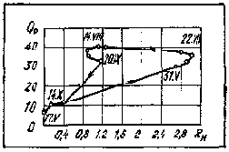 Устройство и эксплуатация водозаборов