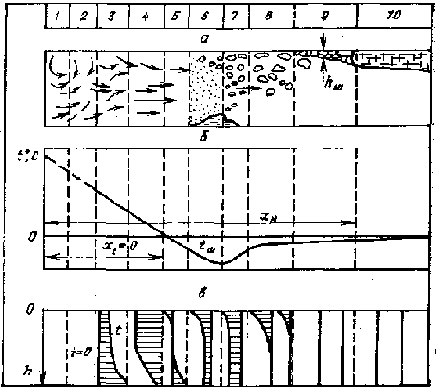 Устройство и эксплуатация водозаборов