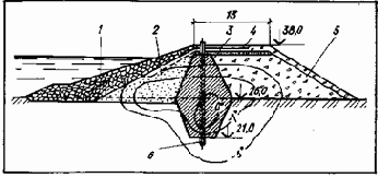 Устройство и эксплуатация водозаборов