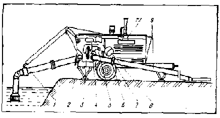 Устройство и эксплуатация водозаборов
