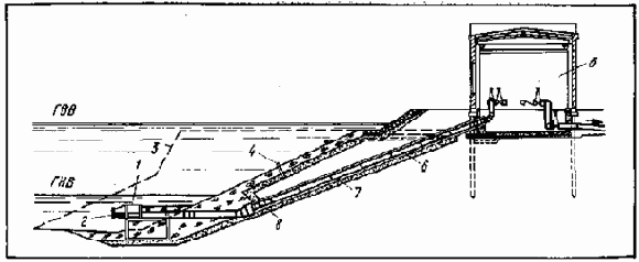 Устройство и эксплуатация водозаборов