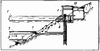 Устройство и эксплуатация водозаборов