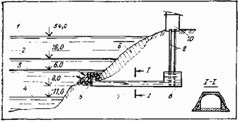 Устройство и эксплуатация водозаборов