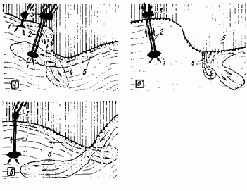 Устройство и эксплуатация водозаборов