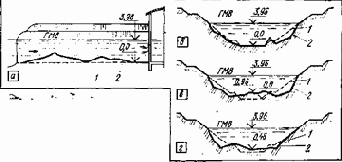 Устройство и эксплуатация водозаборов
