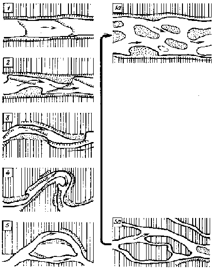 Устройство и эксплуатация водозаборов