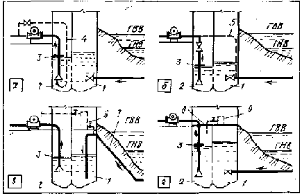 Устройство и эксплуатация водозаборов