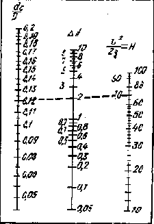Устройство и эксплуатация водозаборов