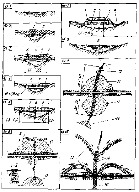 Устройство и эксплуатация водозаборов