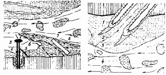 Устройство и эксплуатация водозаборов