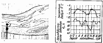 Устройство и эксплуатация водозаборов