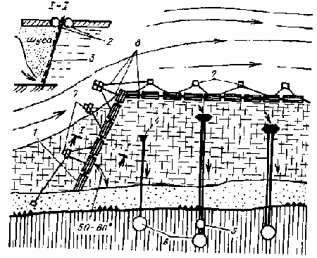 Устройство и эксплуатация водозаборов